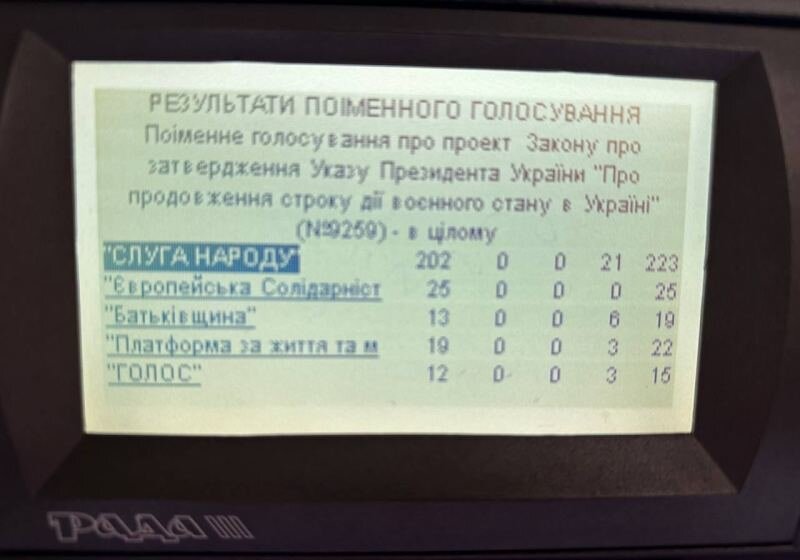    Зеленский продлил военное положение и мобилизацию на Украине