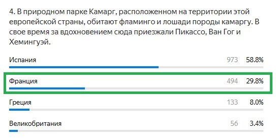 Правильный ответ: Франция