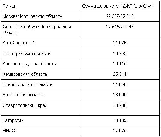 1 января 2024 года в России ожидается рекордная индексация МРОТ.  Минимальная оплата труда увеличится на 18,5% | ВЗО ProДеньги | Дзен