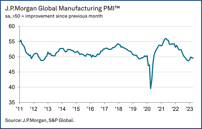 Запад постепенно приближается к кризису, а в России и Китае дела, наоборот, налаживаются