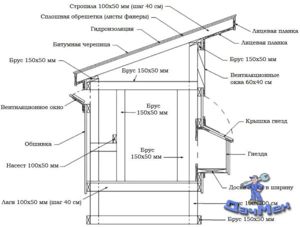 Как построить курятник из дерева своими руками?