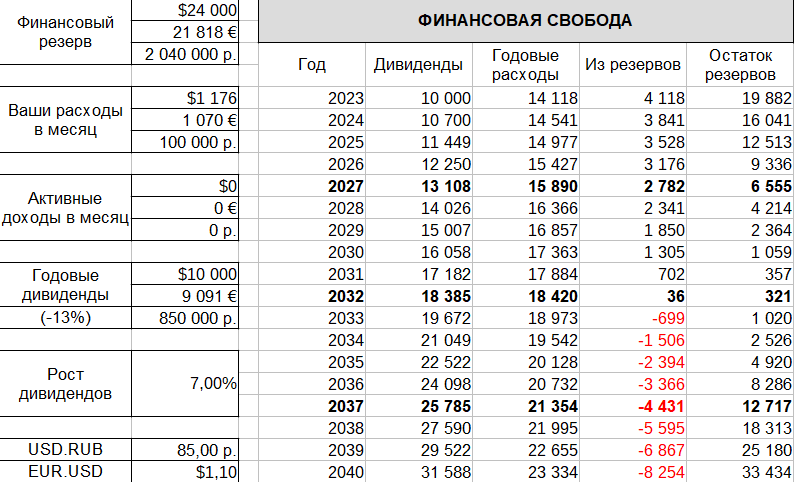 Планирование семейного бюджета на месяц таблица. Средний расход на младенца. 8 в месяц доход. 8 в месяц доход. 8 в месяц доход.