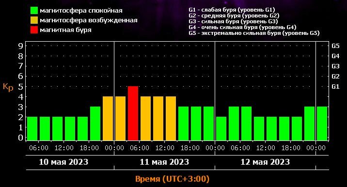    Фото: Лаборатория солнечной астрономии