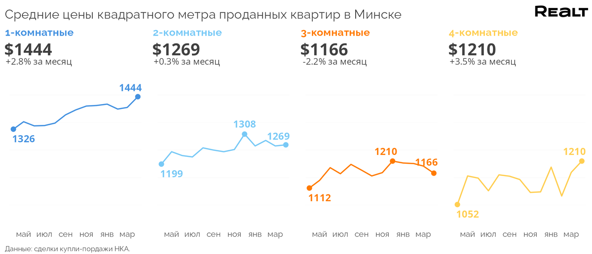 Аналитика минск