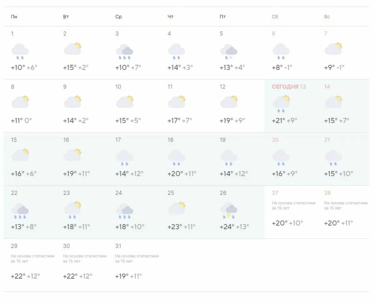 Погода в ставрополе на 14 дней