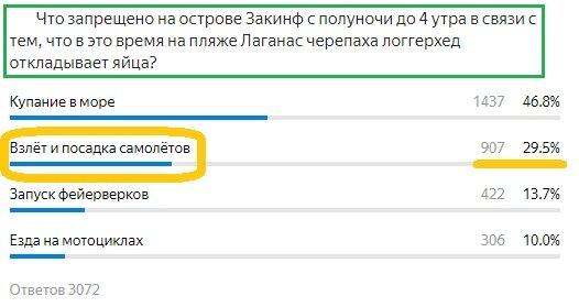 Вопрос с предыдущего теста. Правильный ответ- Желтым