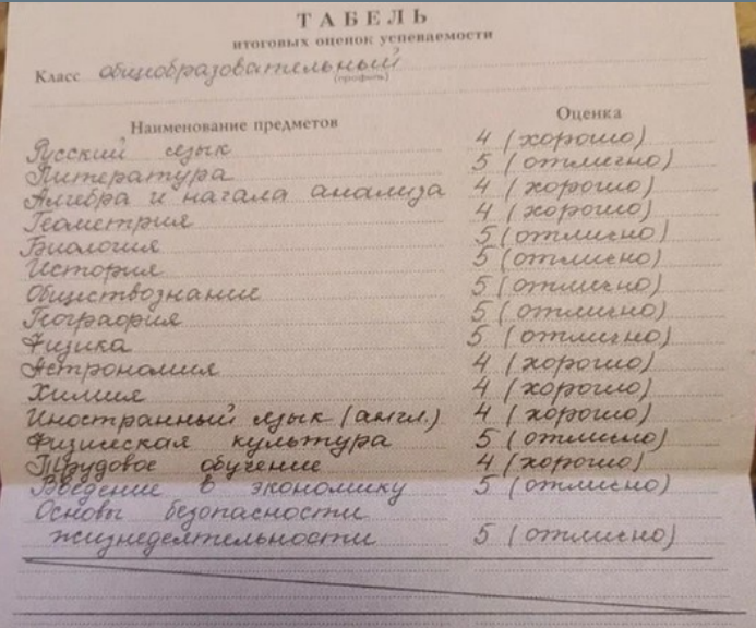 оценка 5 в дневнике. предметы в школе в аттестате. х̠о̠р̠о̠ш̠и̠ о̠ц̠е̠н̠к̠и̠. хорошие оценки в дневнике. выписка оценок из школы.