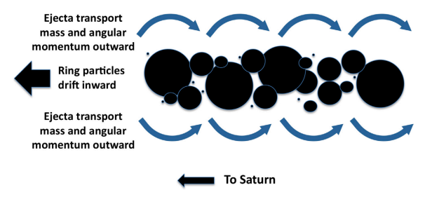   Richard H. Durisen et al. / Icarus, 2023