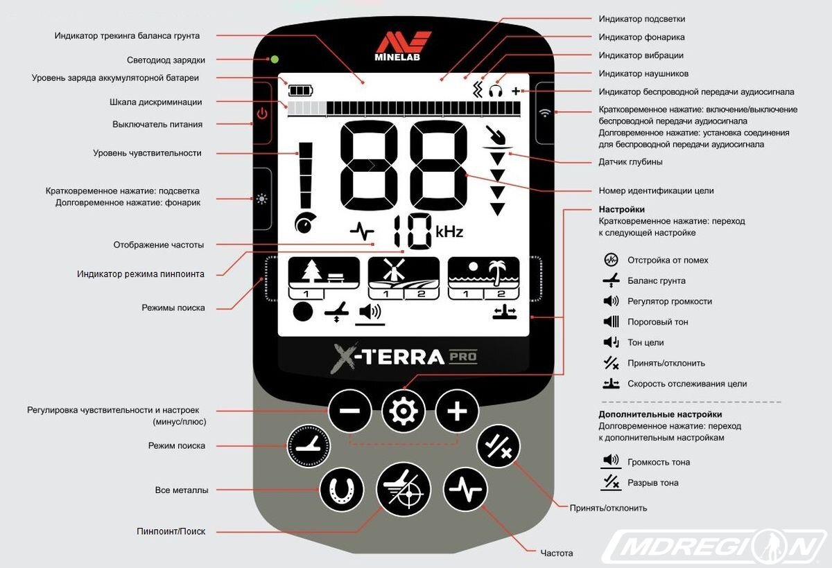 Как настроить металлоискатель X-Terra PRO | MDREGION.RU | Дзен