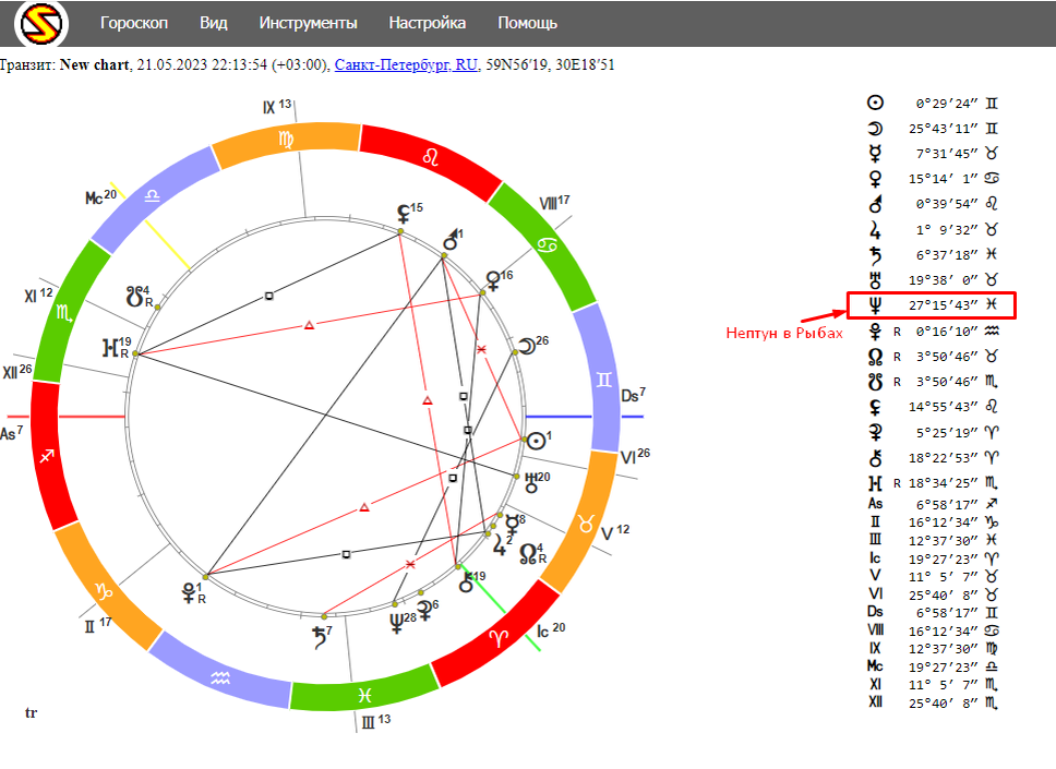 Рассчитать космограмму по дате рождения. Сферы жизни в натальной карте. Космограмма. Рассчитать космограмму по дате рождения. Тригон в астрологии.