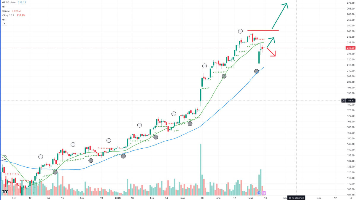 график движения