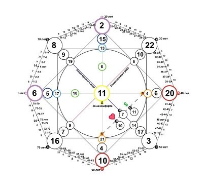 матрица судьбы Андрея Князева