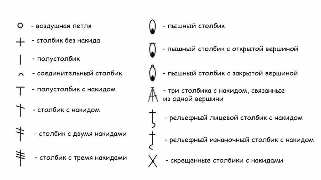 Расшифровка схем вязания крючком для начинающих в картинках и схемах