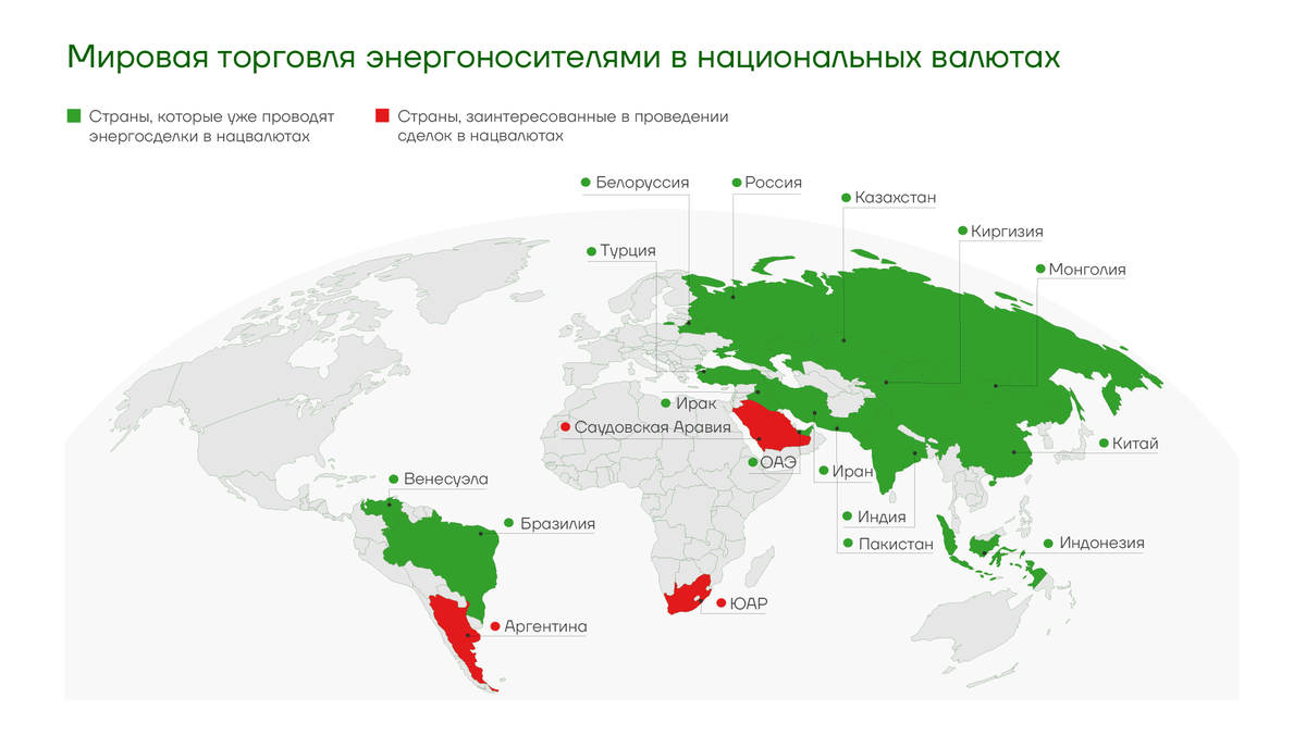 Страны международной торговли