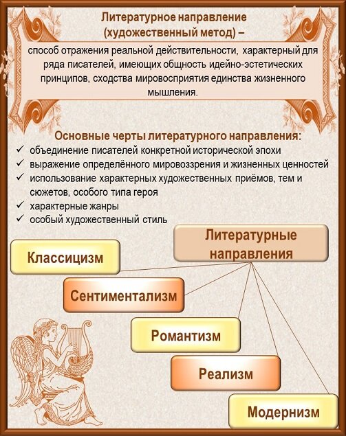 Литературные направления 20 века таблица и их представители. Литературные направления 19 века таблица. Определение понятия литературного направления. Литературные направления по векам схема. Определение понятия литературного направления.