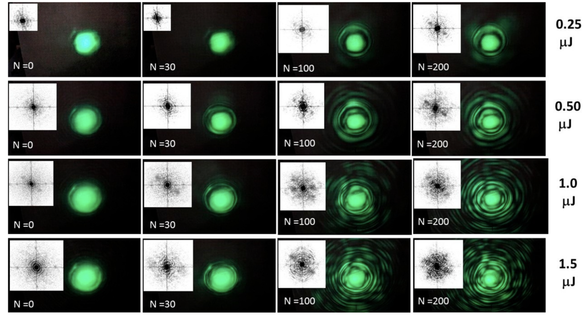 Картина распространения света при прохождении ультракоротких лазерных импульсов через образец фторида кальция в зависимости от экспозиции и энергии лазерного излучения. Источник: Bogatskaya et al. / Nanomaterials, 2023.
