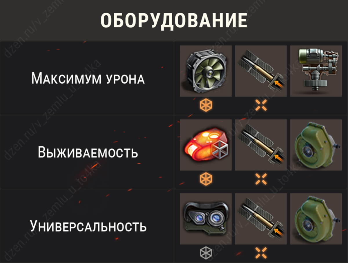 Оборудование для Caernarvon Action X (World of Tanks / Мир танков)