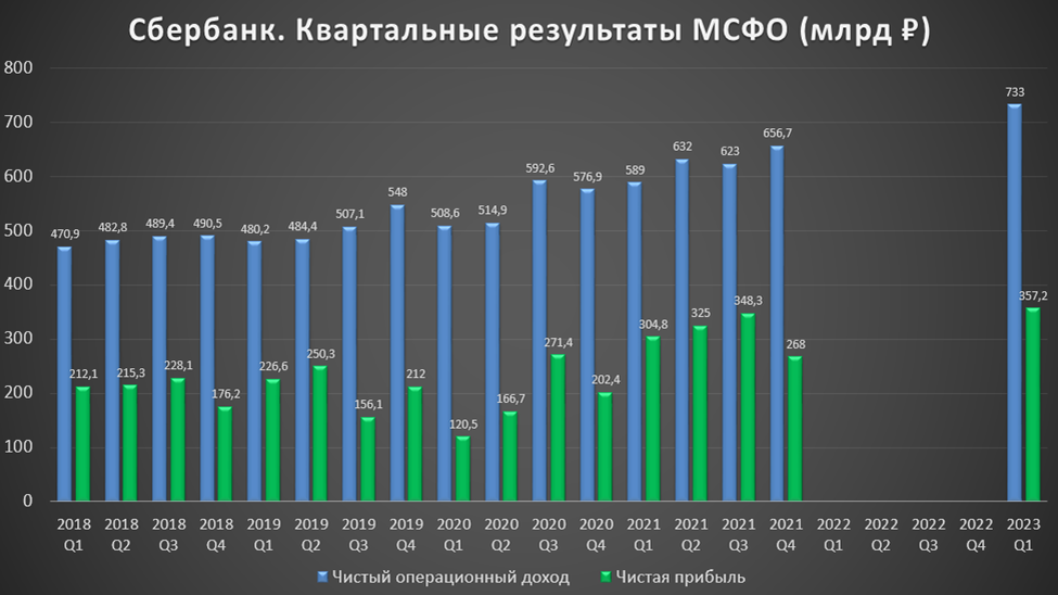 Сбербанк дивиденды 2023 дата выплаты