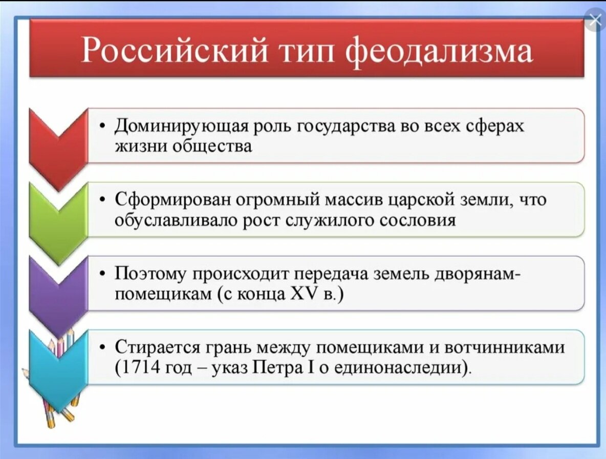 Роль доминирование. Особенности феодализма в России. Специфика русского феодализма. Особенности феодализма в России кратко. Виды феодализма.