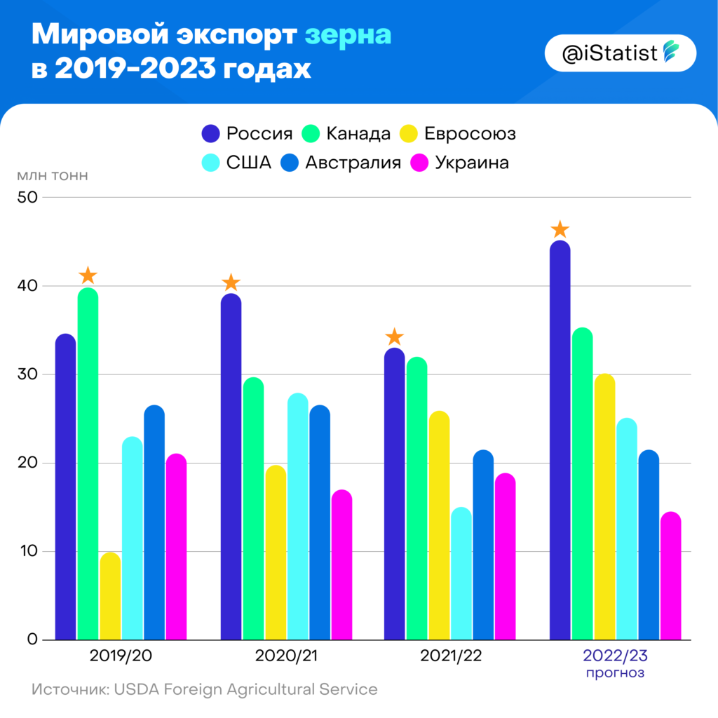 Руководство пользователя iPad