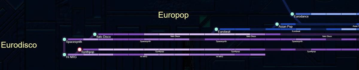Примерная хронология появления жанров на сцене евродиско