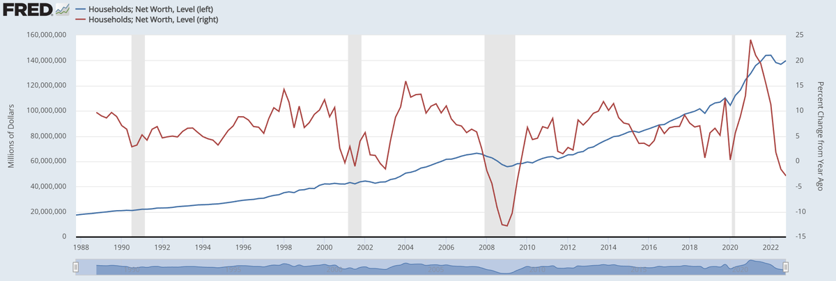 Статистика, графики, новости - 29.05.2023