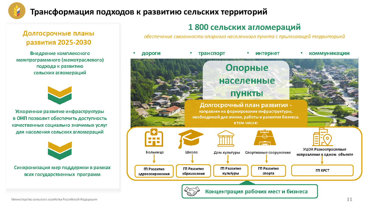 Государственного проекта комплексное развитие сельских территорий