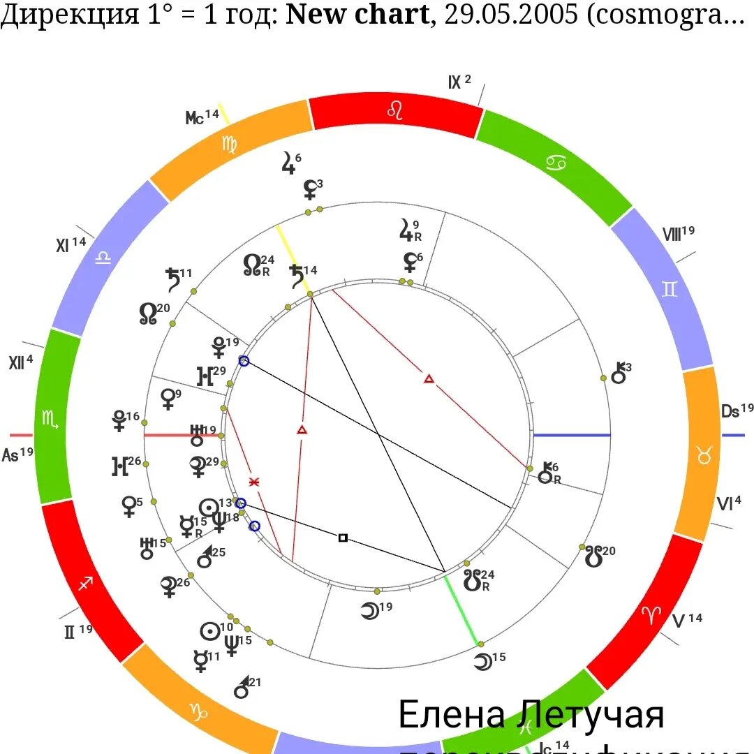 Анализ луны