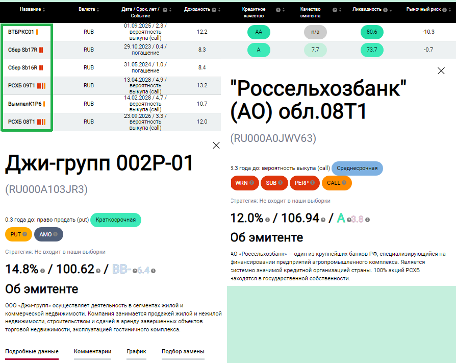Индикаторы особенностей облигаций в сервисе "Анализ облигаций". Источник: УК ДОХОДЪ