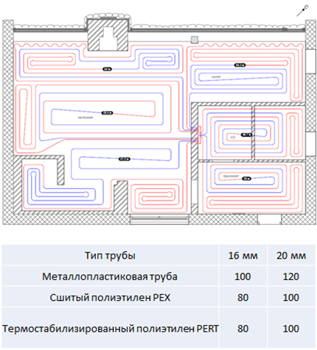 Длина контура теплого пола