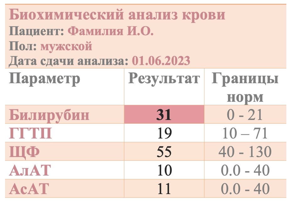Билирубин 12 норма. Билирубин 12 норма