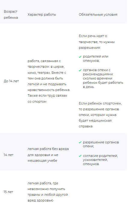 Не выплатили зарплату на неофициальной работе: что делать, куда обращаться по ТК РФ 