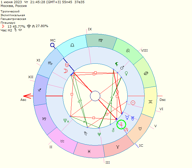 Солнце в соединении с юпитером. Лунные узлы в натальной карте. Северный лунный узел. Лунные узлы по годам таблица. Лунный узел Раху.