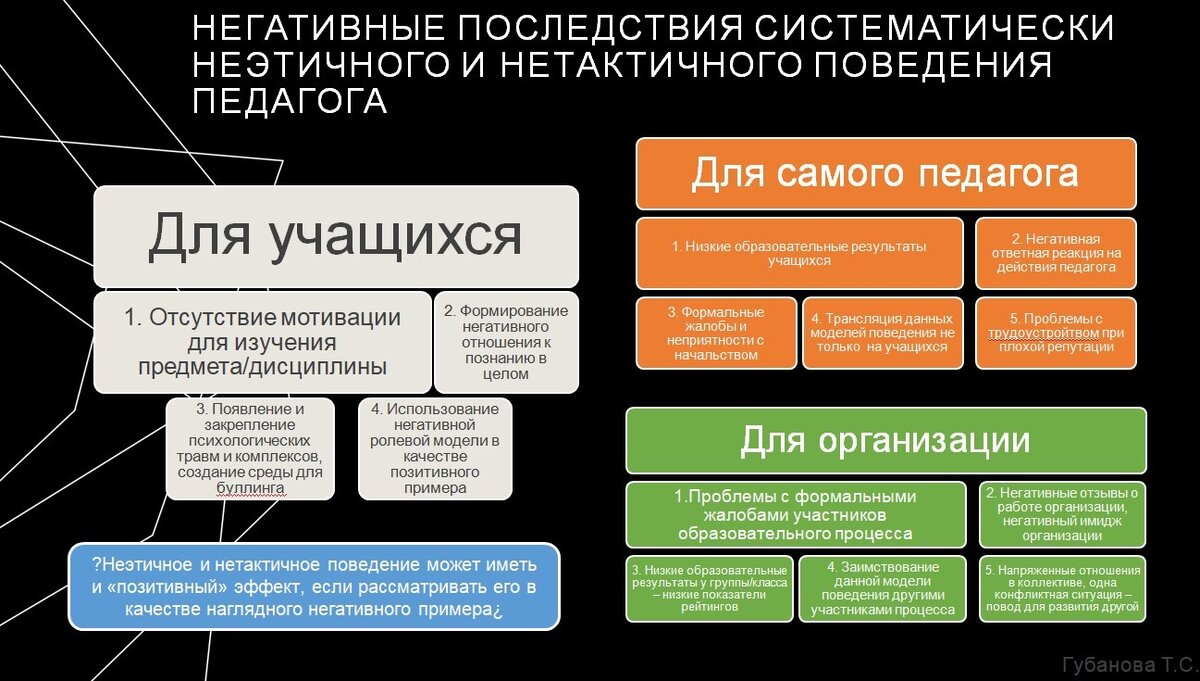 ⭐ Почему педагогу нужно соблюдать нормы этики и быть тактичным? | Поколение  2.0. Ассоциация молодых педагогов | Дзен