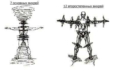 Вихри в Око Возрождения