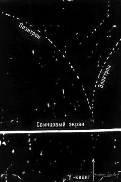 На рисунке 247 изображен трек электрона в камере вильсона помещенной в магнитное поле