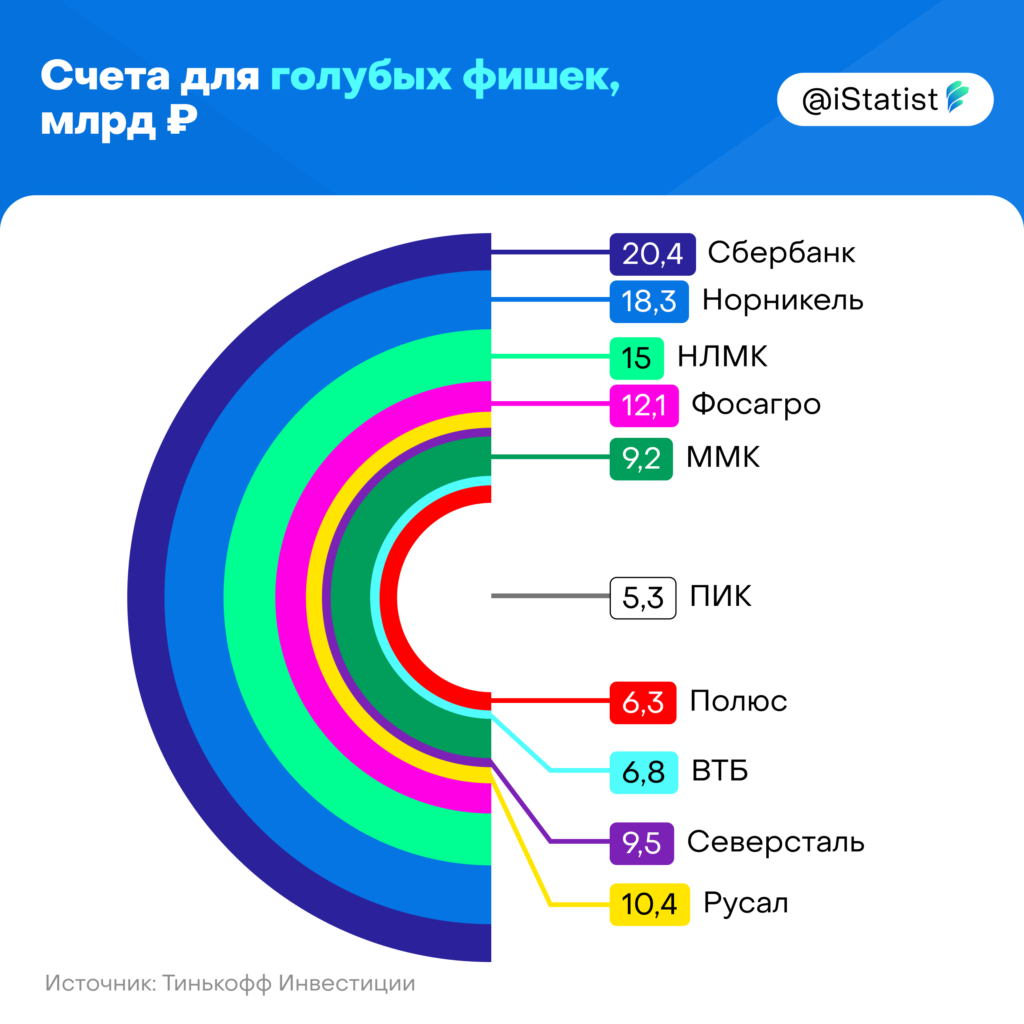 Сверхприбыль налог. Бюджет России на 2022. Бюджет РФ на 2022. Бюджет страны. Рекламных бюджетов в России на 2022 год