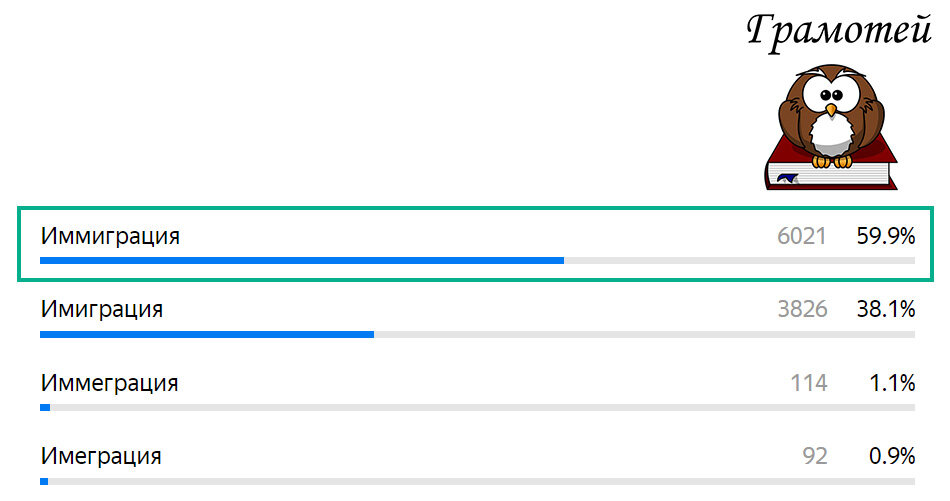 Пиши правильно: Иммиграция. Фото автора 