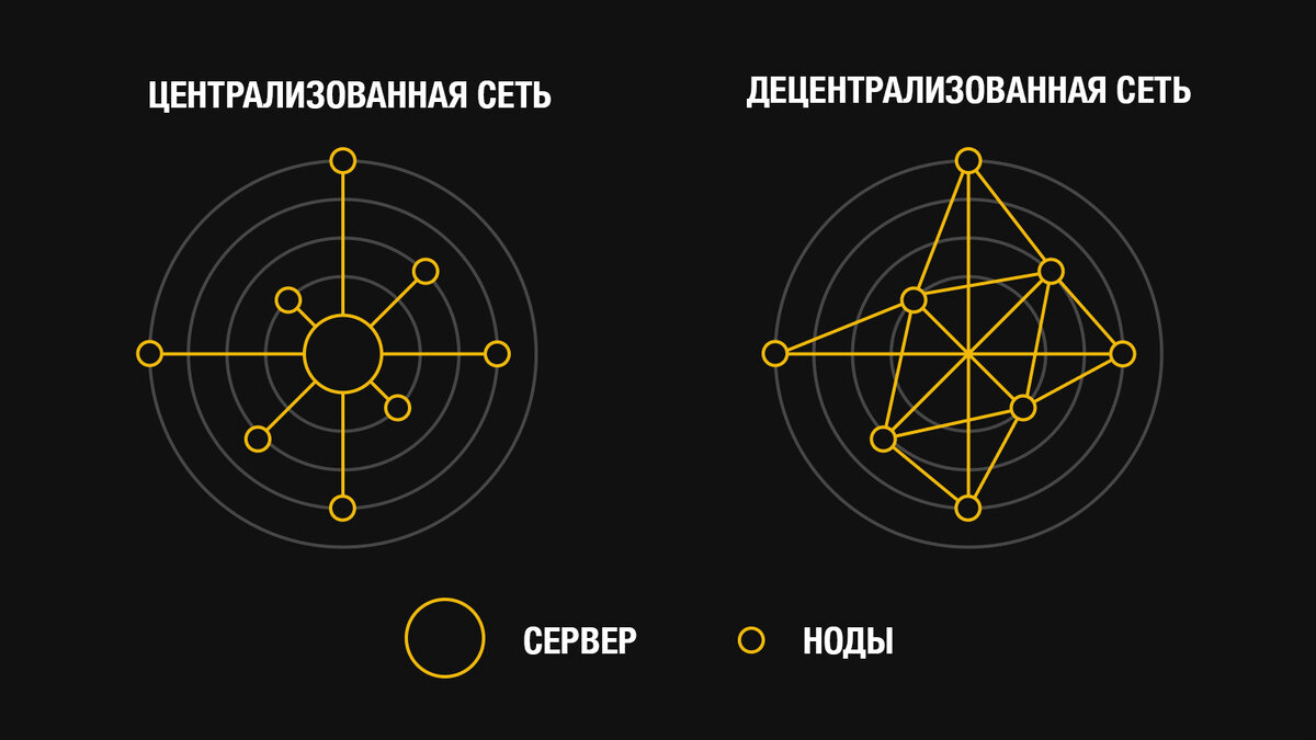 Криптовалюта: понятие, виды, особенности | Точка входа | Дзен