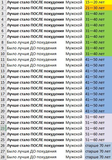 ДО - 7, ПОСЛЕ - 21