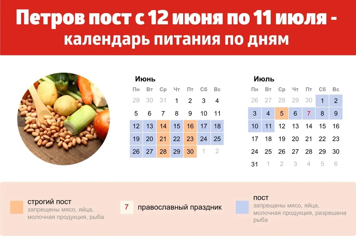 Как питаться в течение Петрова поста