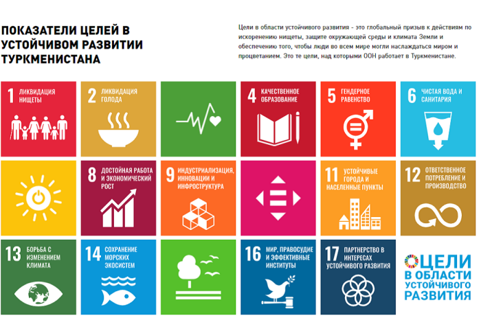 Источник фото: undp.org