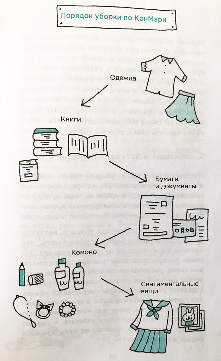 Расхламление. Сентиментальные вещи. Как справиться с самым сложным этапом?  И как разобрать вещи тех, кто уже не с нами? | Вокруг одни чудеса! Канал  для влюбленных в жизнь, не смотря ни на