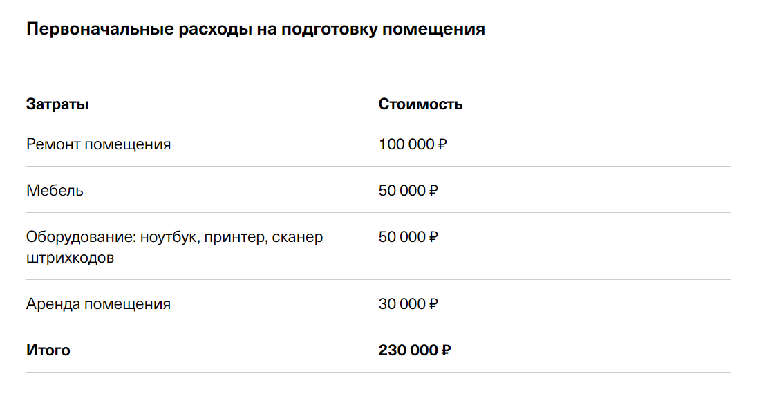 Сколько можно заработать на пункте выдачи Ozon | Бизнес-секреты | Дзен