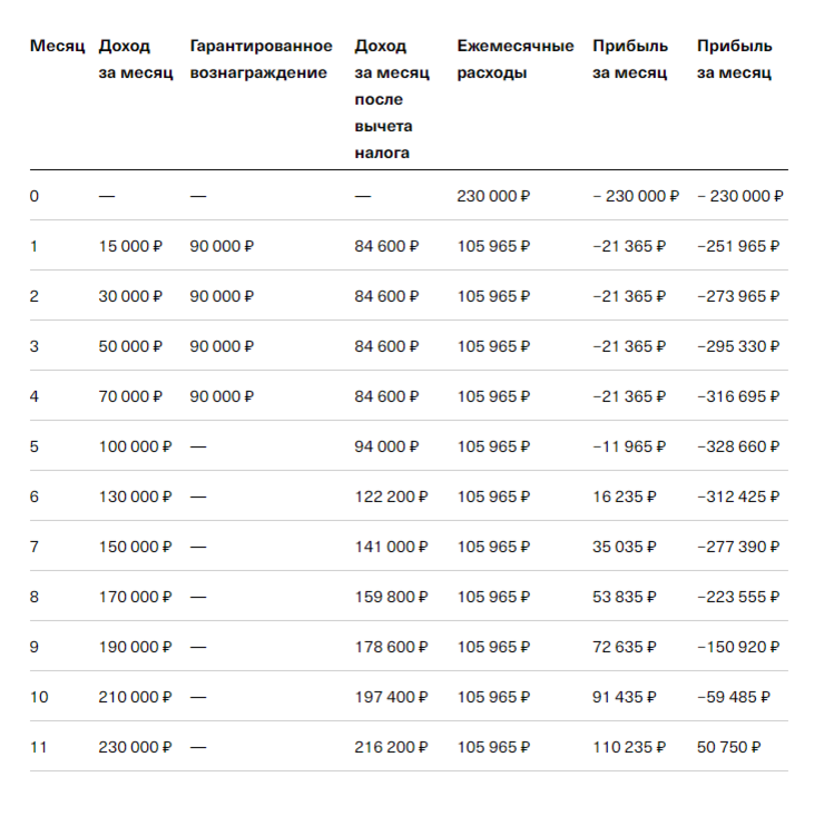 Сколько можно заработать на пункте выдачи Ozon | Бизнес-секреты | Дзен