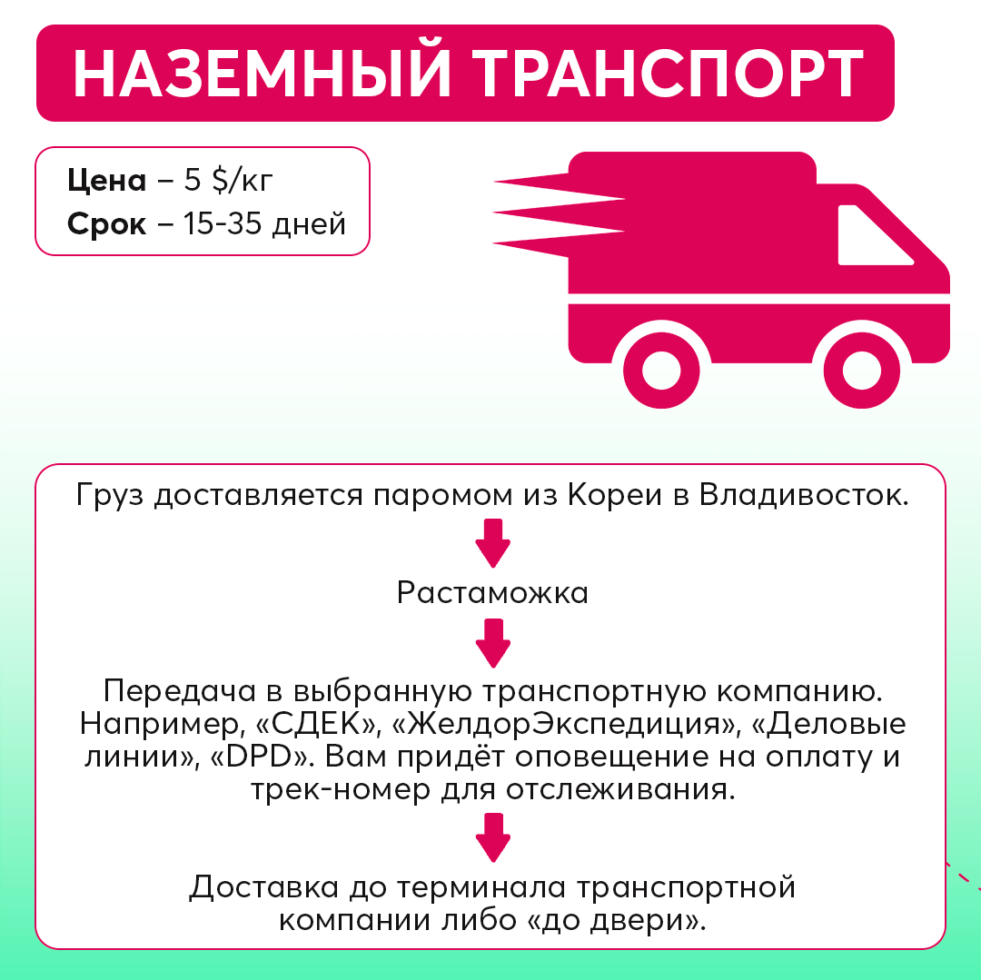 Рассказываем, какую доставку выбрать | Поставщик корейской косметики bbccdd  | Дзен