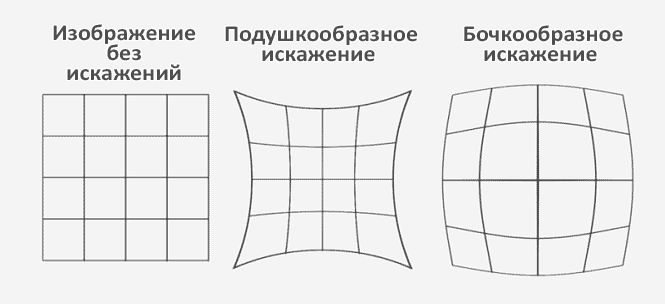 виды искажений