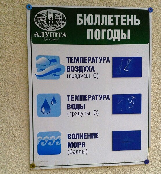 Погода в Алуште