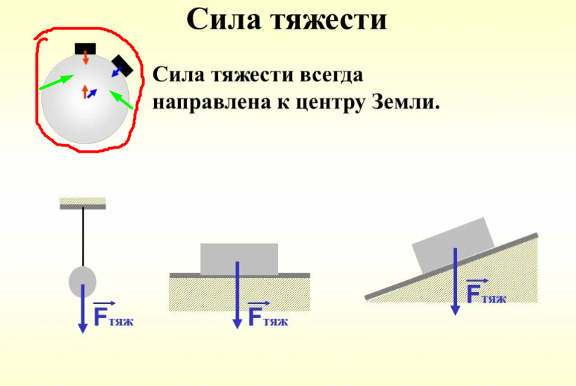 Открытие положение