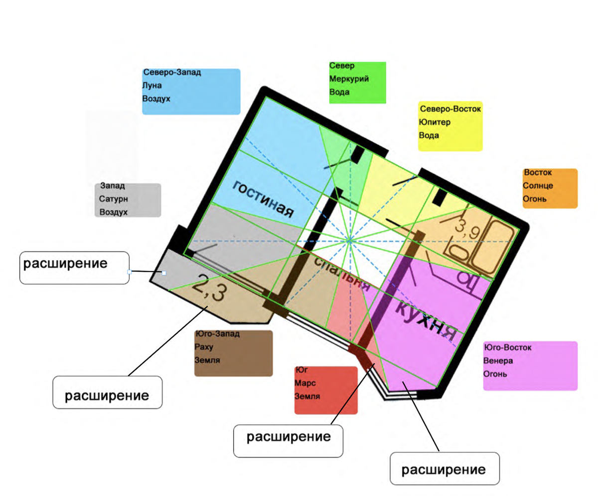 Васту для квартиры. Расширение по Васту. Васта дом. План участка для Васту карты.